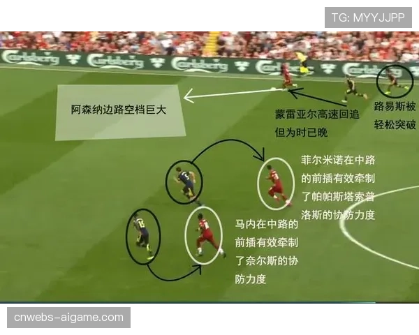 技术复盘:AI“即时战术板”功能在利物浦对阵阿森纳一役中的应用 技术复盘:AI“即时战术板”功能在利物浦对阵阿森纳一役中的应用